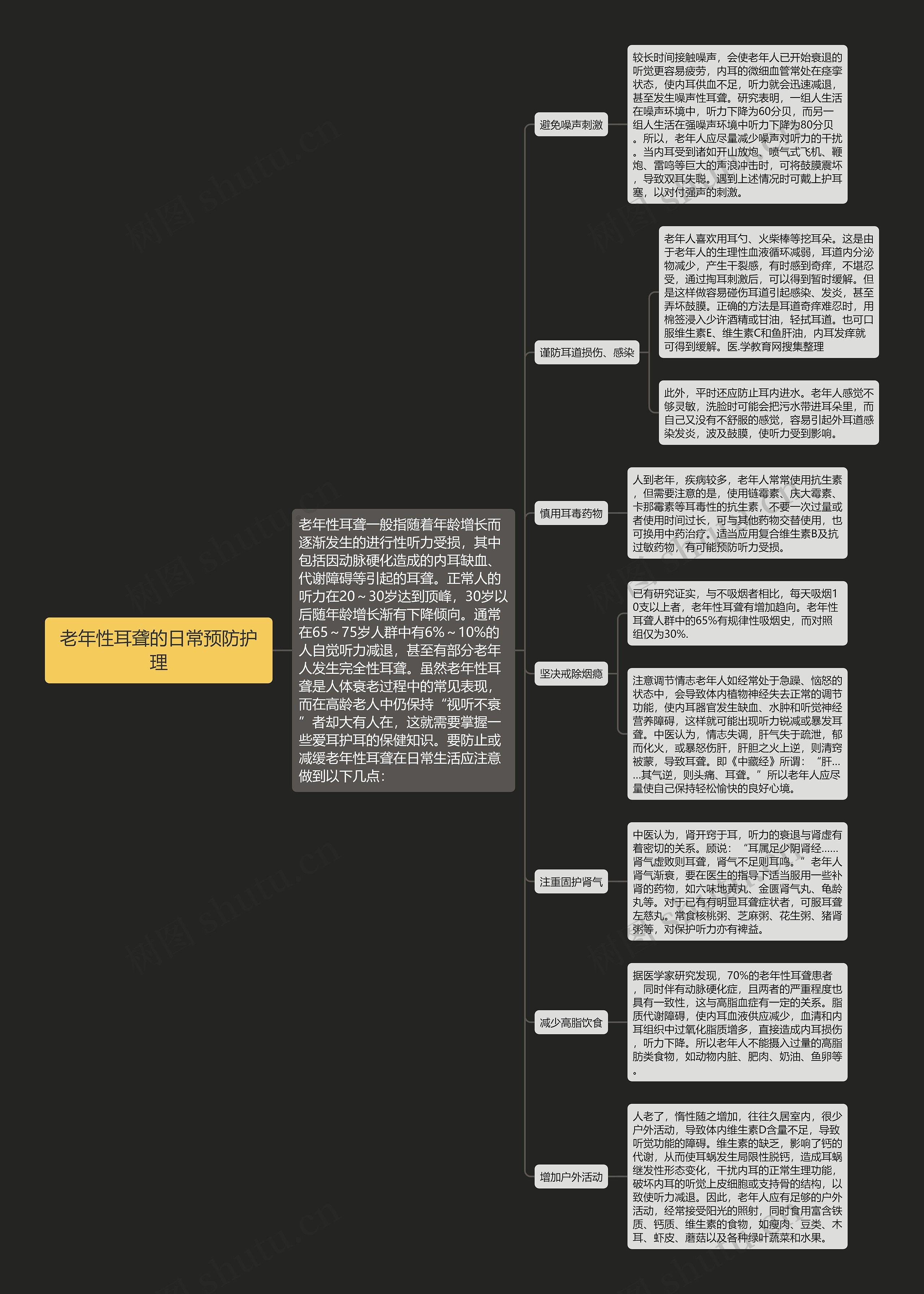 老年性耳聋的日常预防护理思维导图