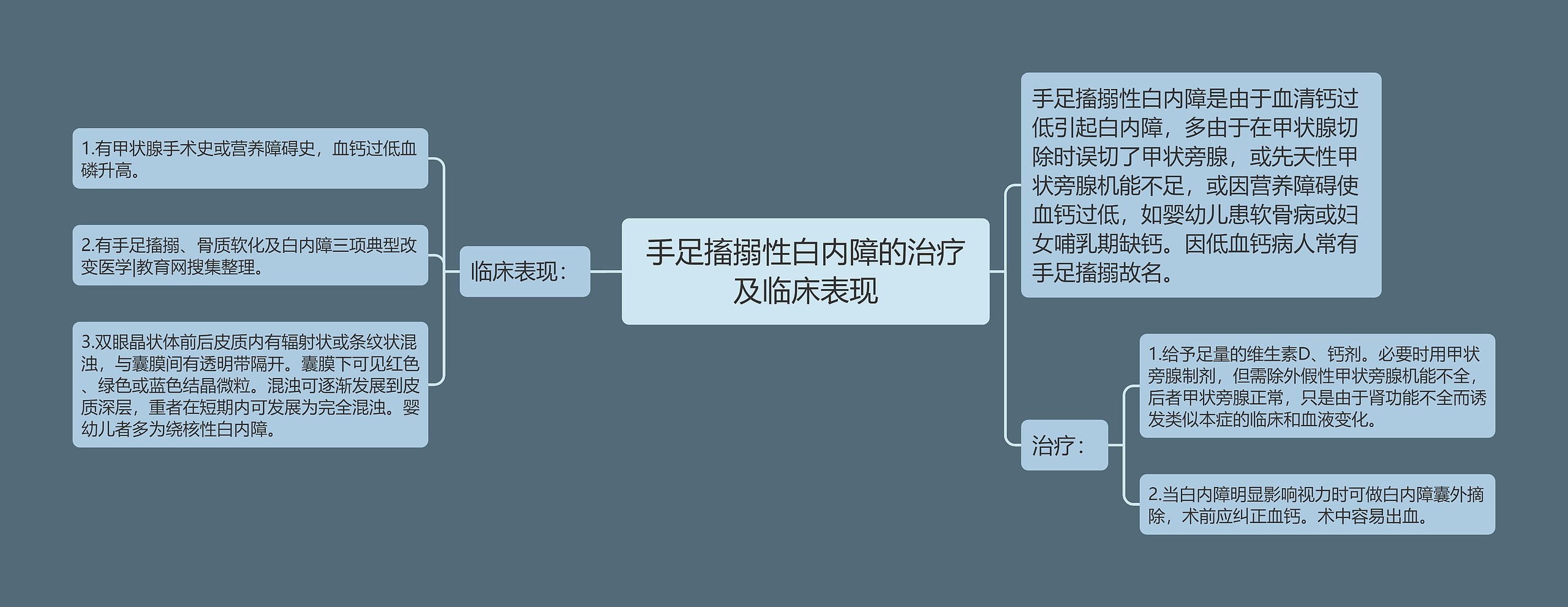 手足搐搦性白内障的治疗及临床表现 手足搐搦性白内障的治疗及临床表现