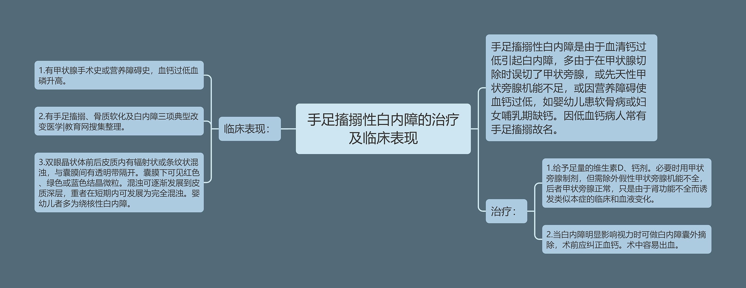 手足搐搦性白内障的治疗及临床表现思维导图