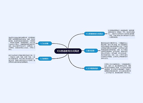 ICU患者教育方式简述