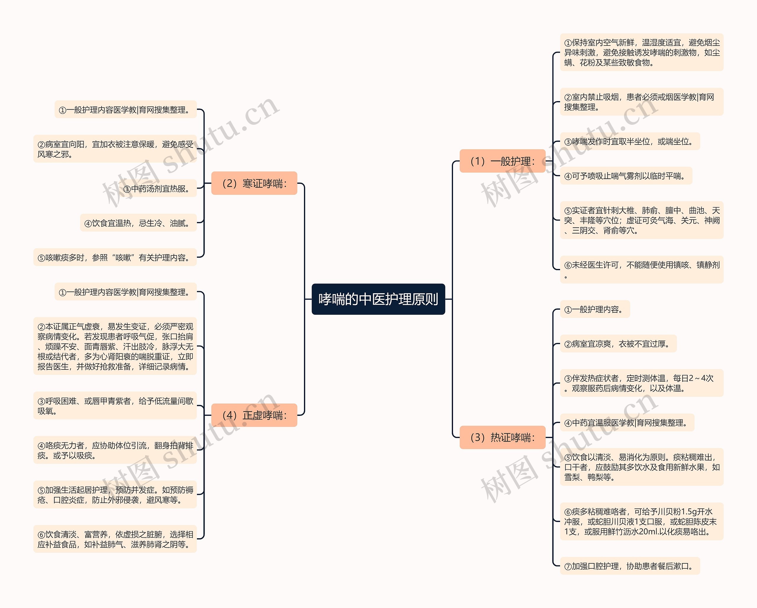 哮喘的中医护理原则 哮喘的中医护理原则