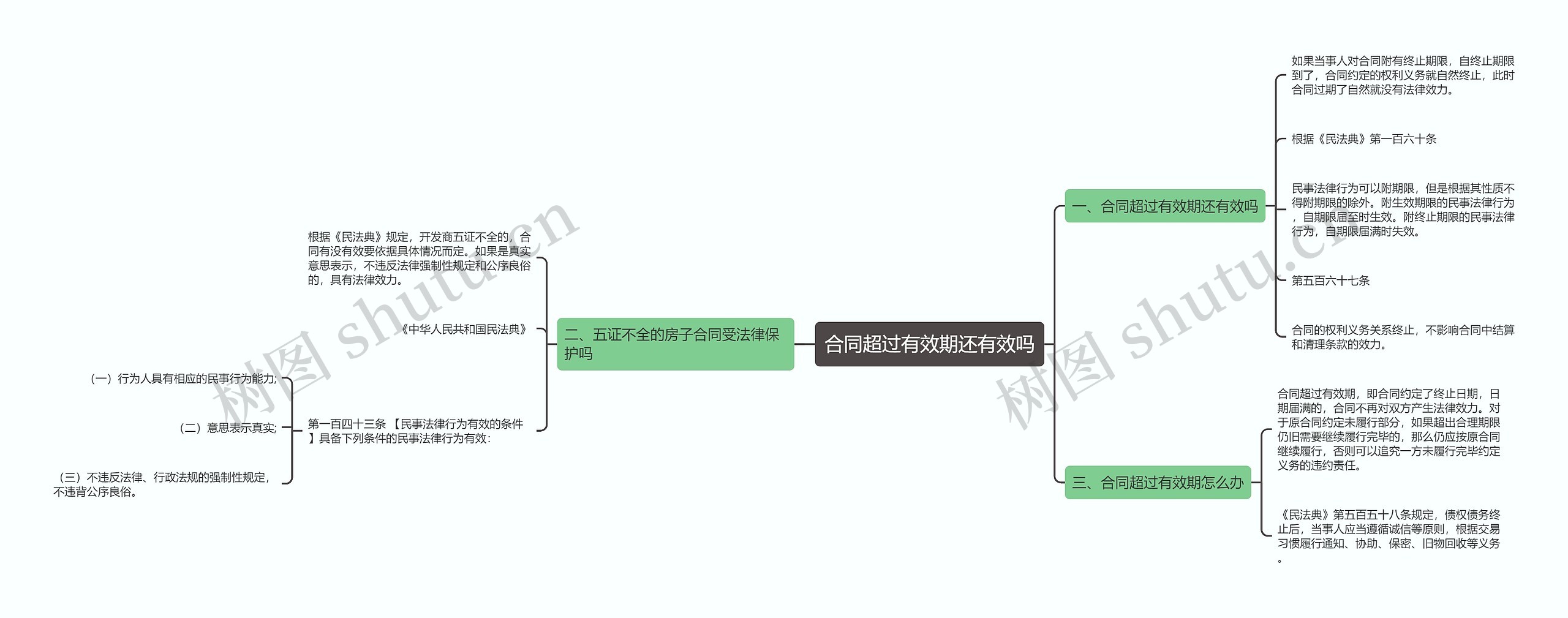 合同超过有效期还有效吗