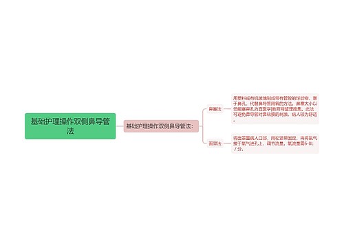 基础护理操作双侧鼻导管法