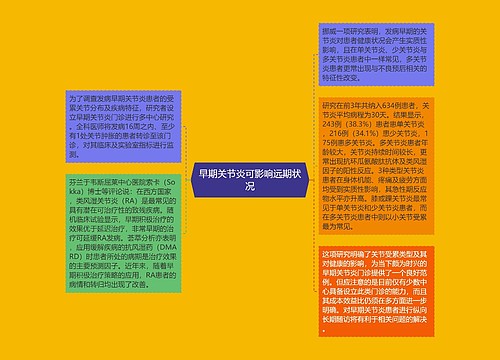 早期关节炎可影响远期状况