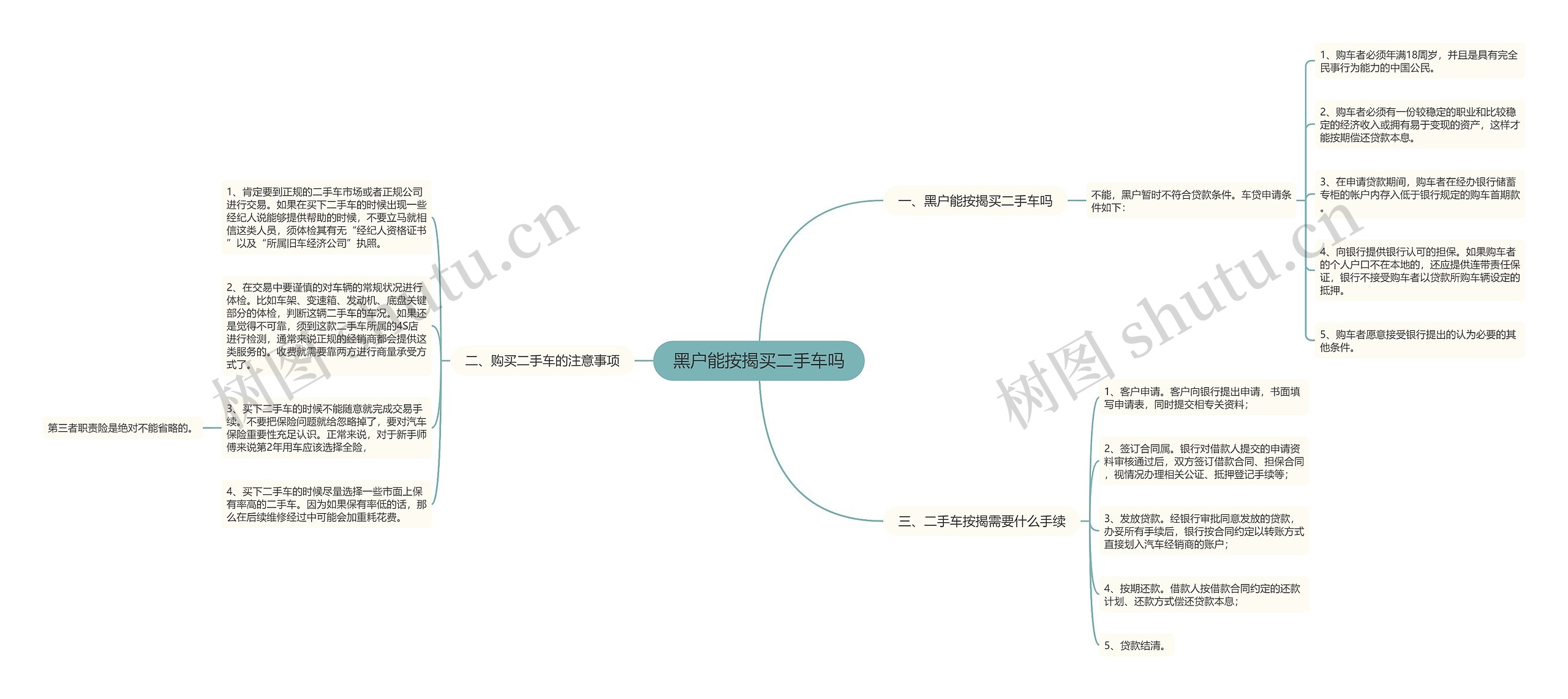 黑户能按揭买二手车吗