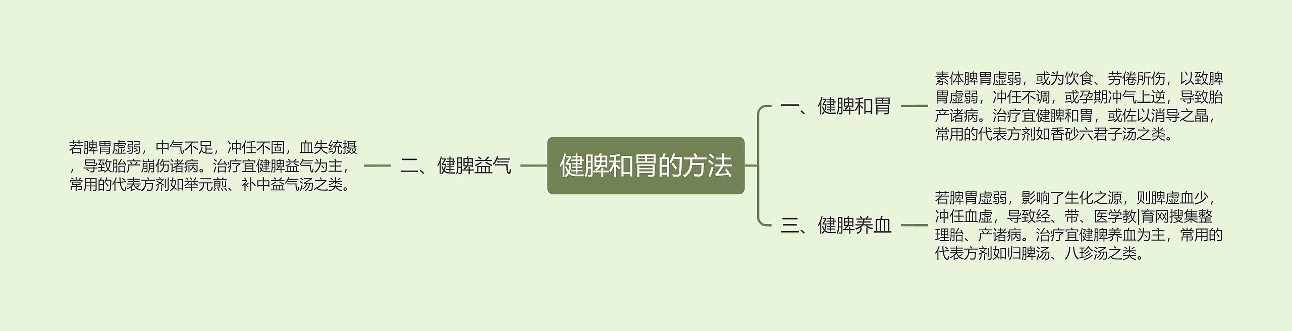 健脾和胃的方法 健脾和胃的方法