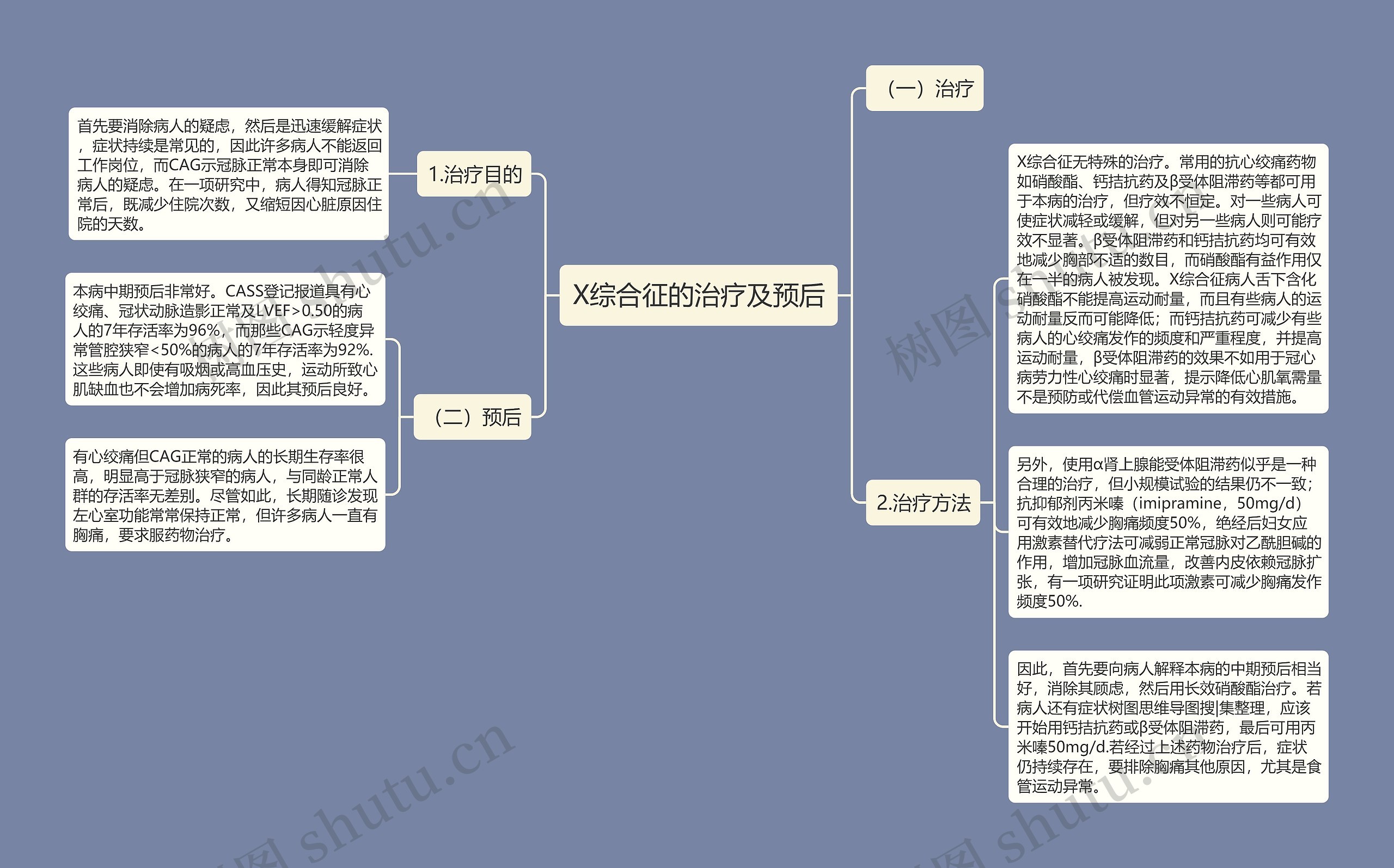 X综合征的治疗及预后 X综合征的治疗及预后