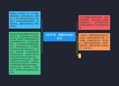 内科护理：酒精性肝病的防治