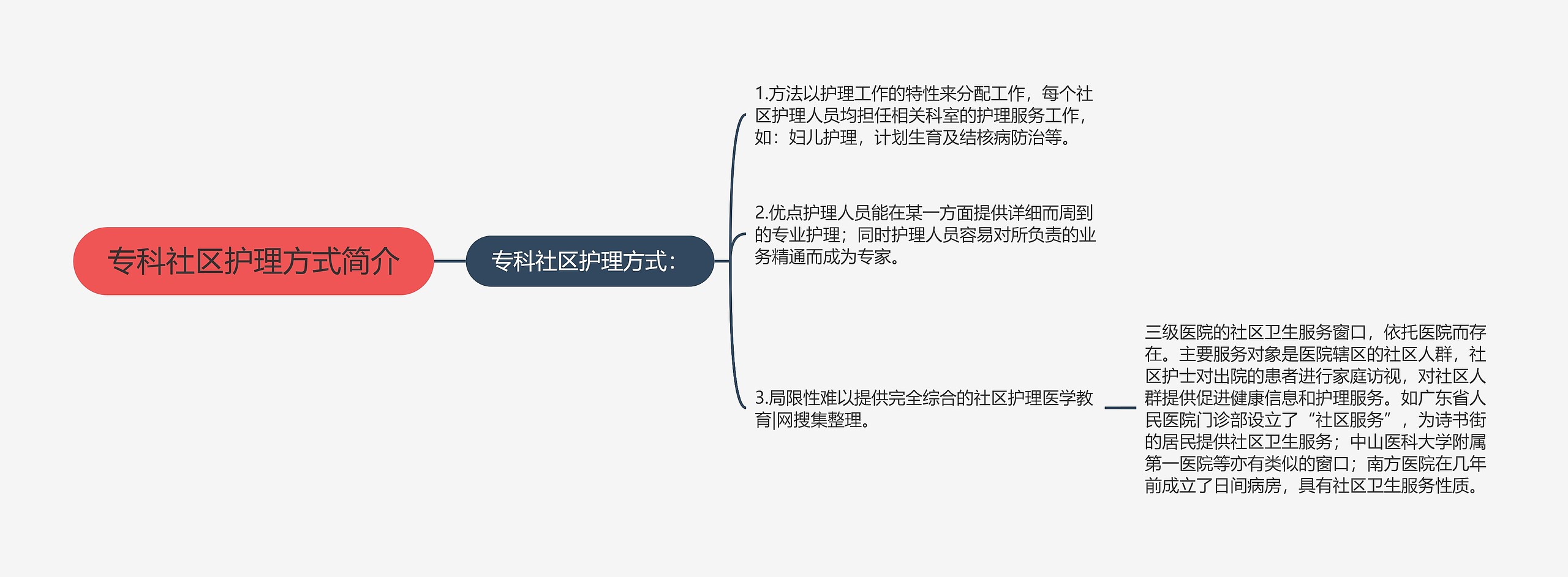 专科社区护理方式简介