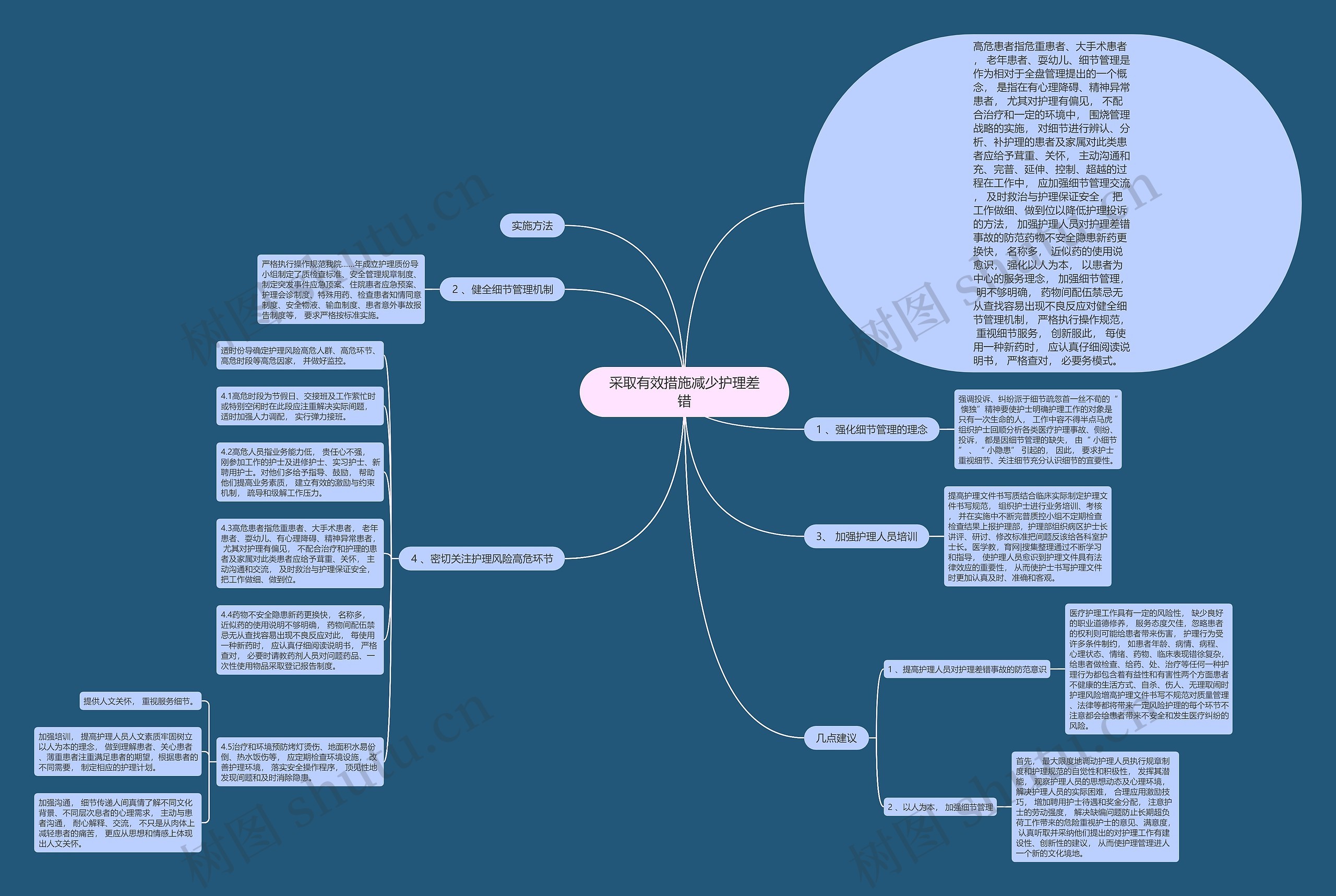 采取有效措施减少护理差错思维导图
