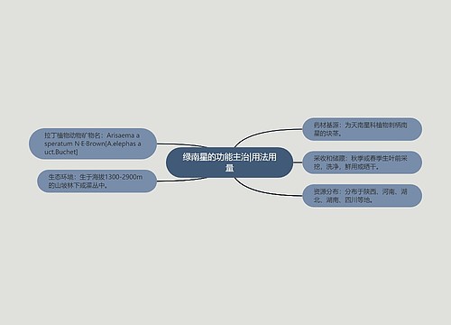 绿南星的功能主治|用法用量