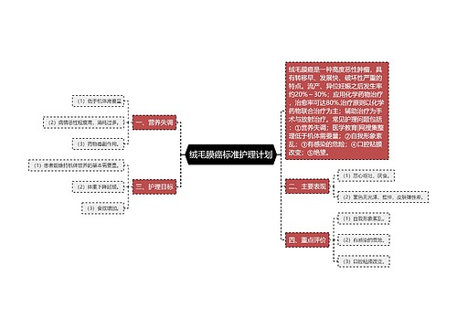 绒毛膜癌标准护理计划