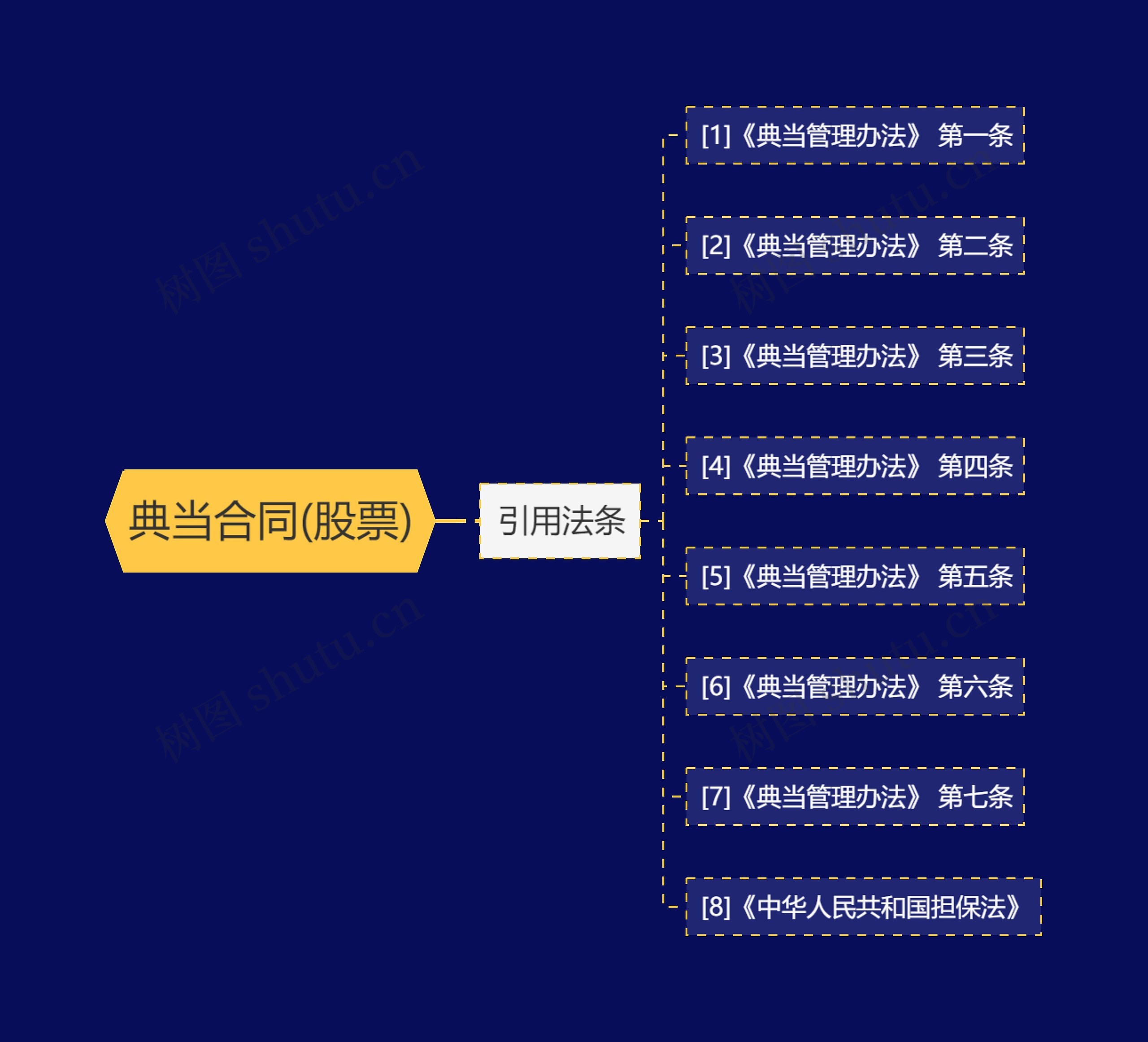 典当合同(股票) 典当合同(股票)