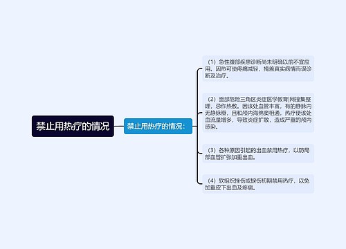 禁止用热疗的情况