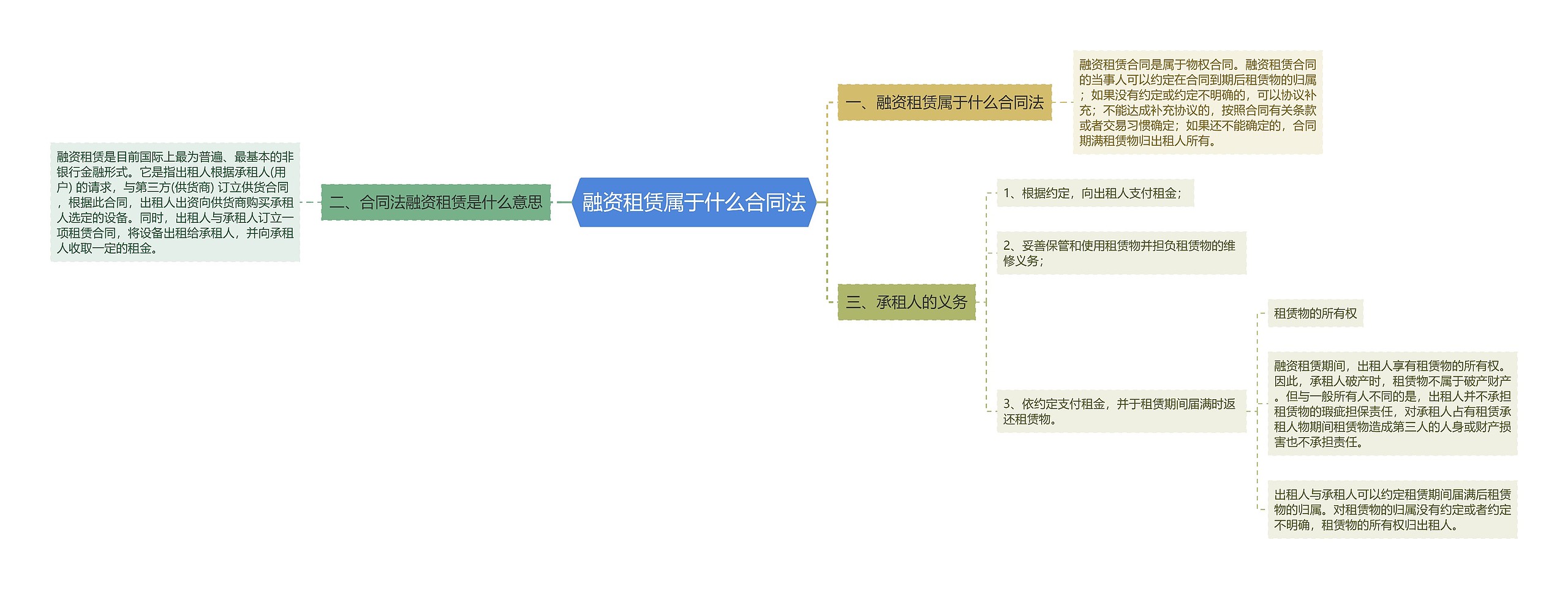 融资租赁属于什么合同法