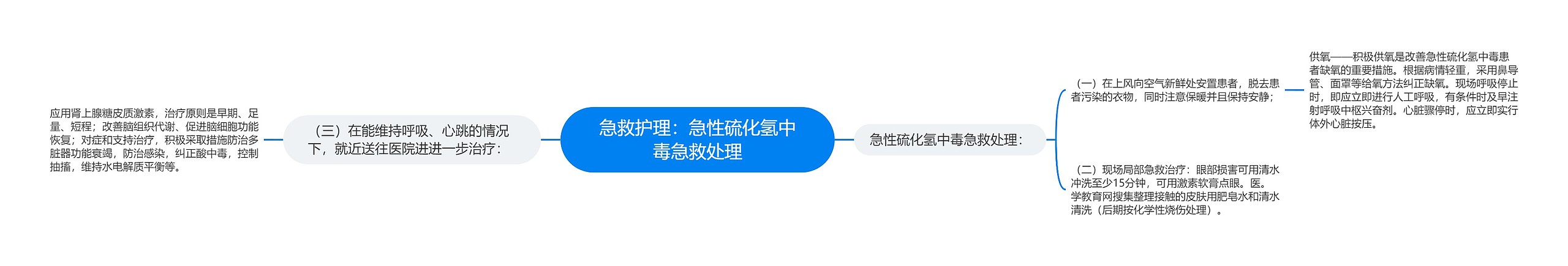 急救护理：急性硫化氢中毒急救处理思维导图