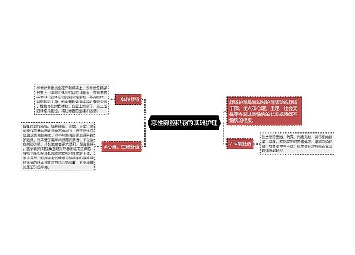 恶性胸腔积液的基础护理