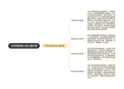 不同年龄病人的心理护理