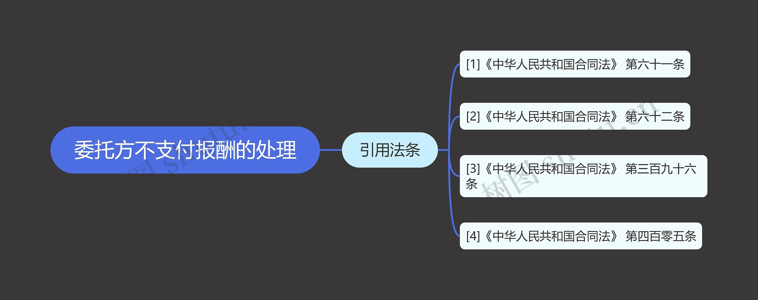 委托方不支付报酬的处理 委托方不支付报酬的处理