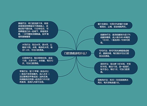 口腔溃疡该吃什么？