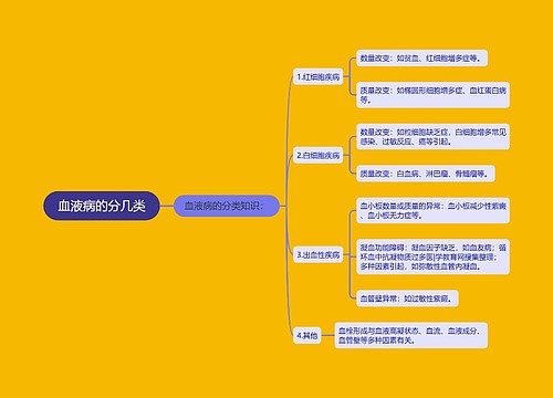 血液病的分几类