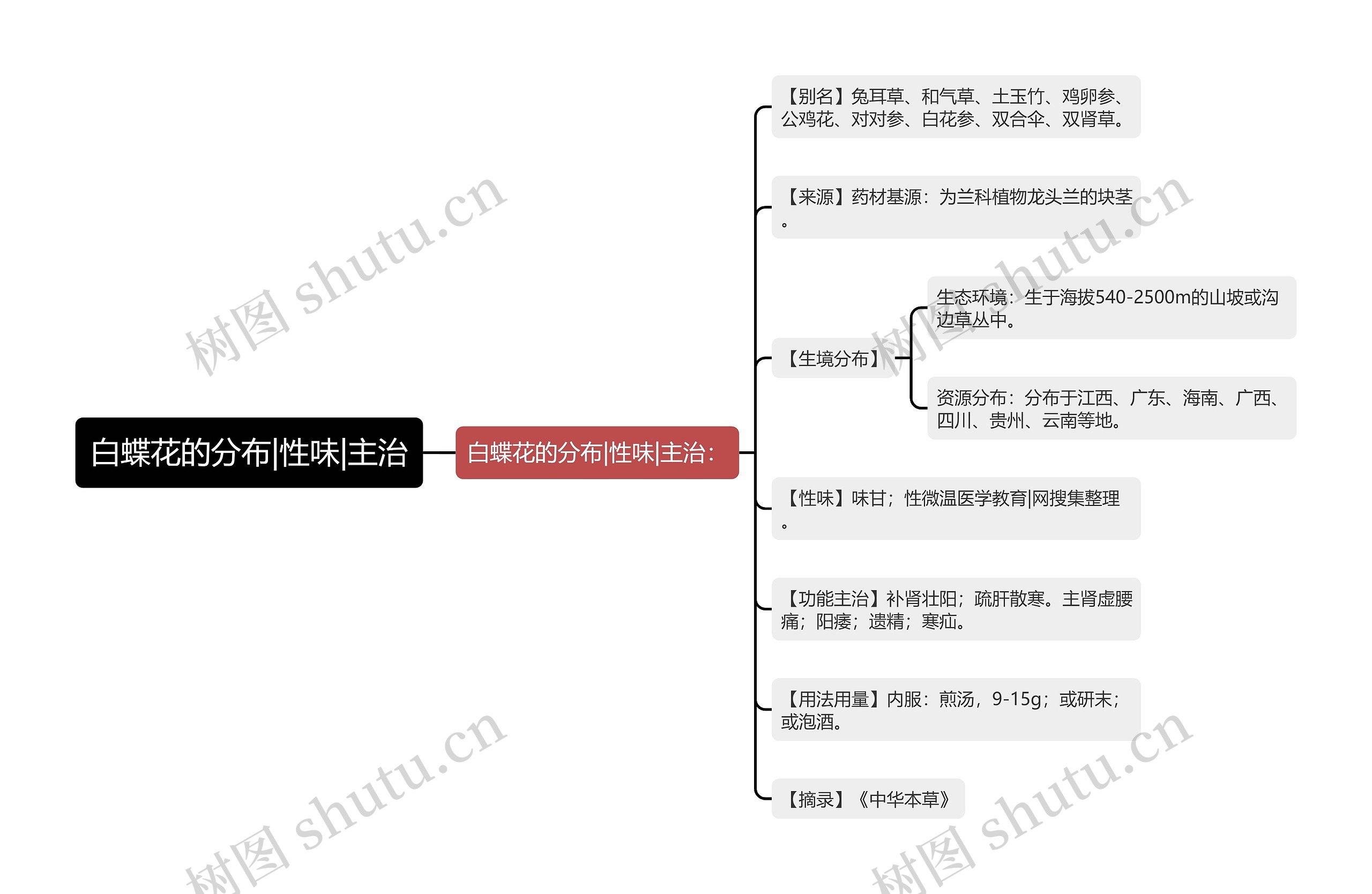 白蝶花的分布|性味|主治 白蝶花的分布|性味|主治