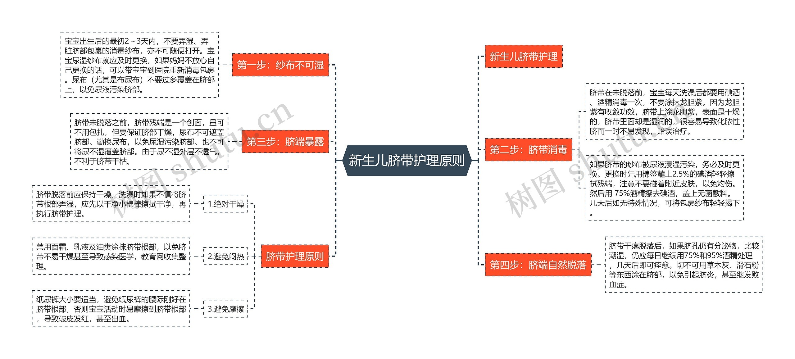 新生儿脐带护理原则