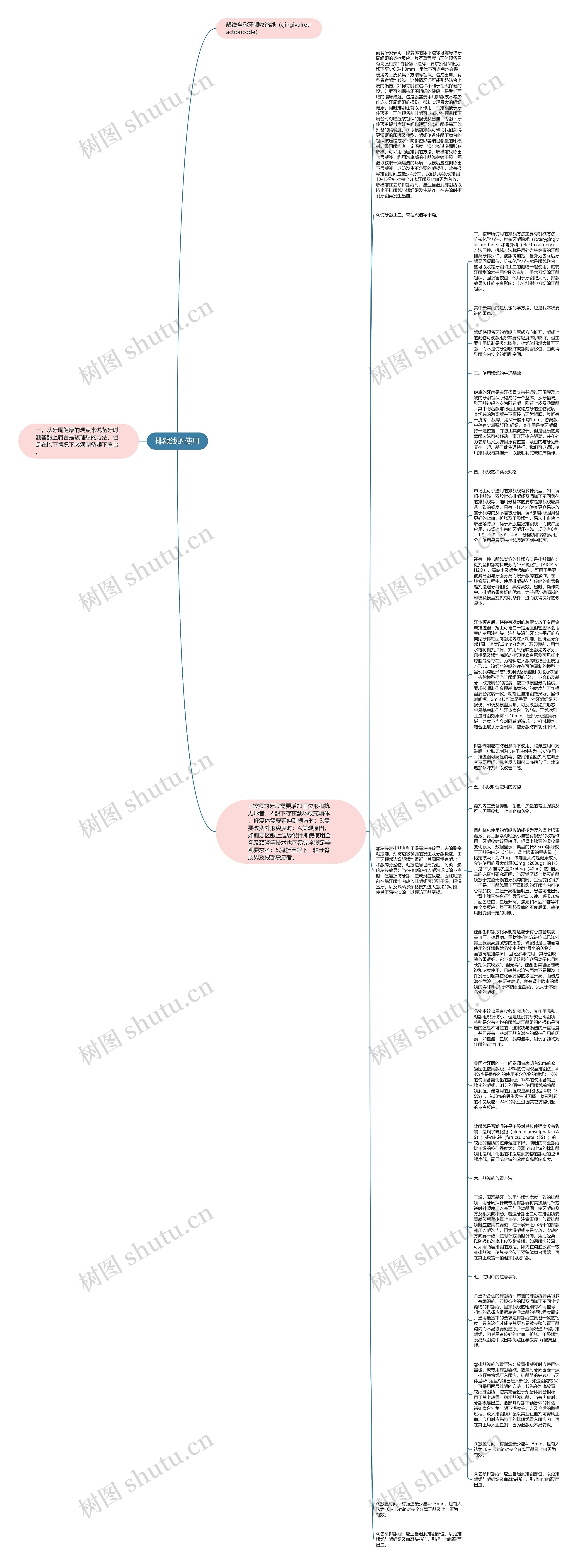排龈线的使用思维导图