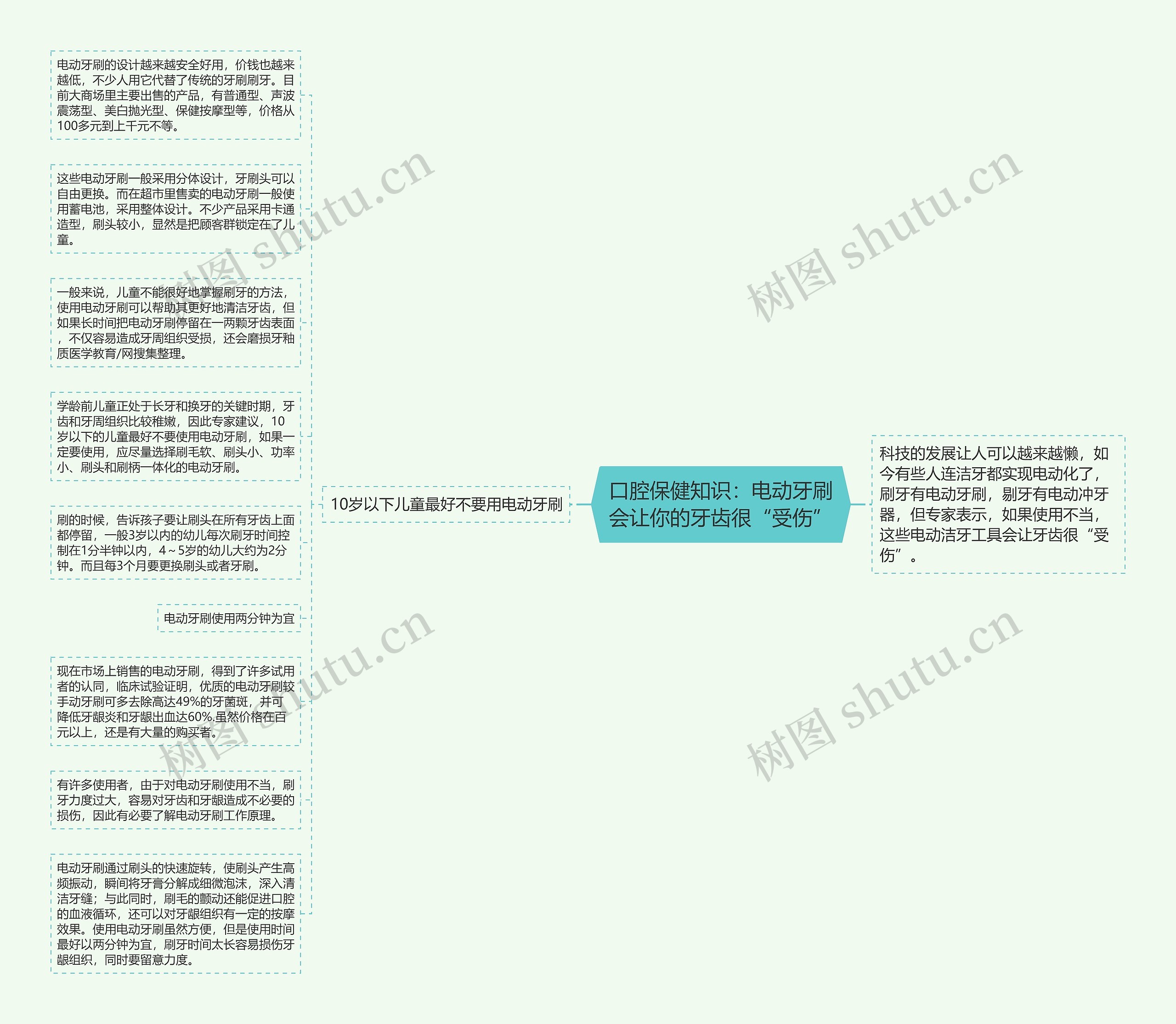 口腔保健知识：电动牙刷会让你的牙齿很“受伤”思维导图