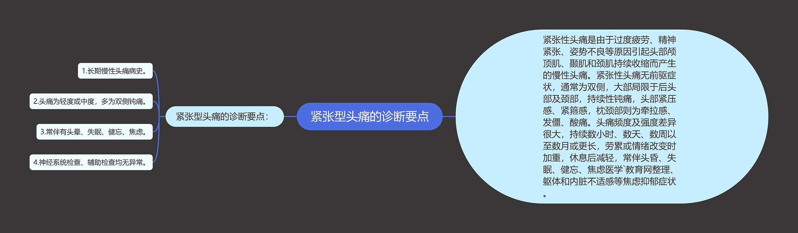 紧张型头痛的诊断要点思维导图