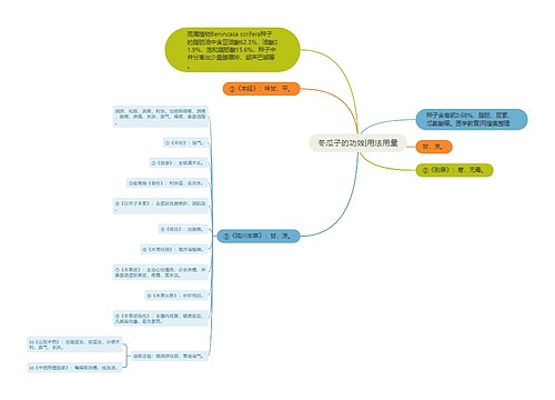 冬瓜子的功效|用法用量