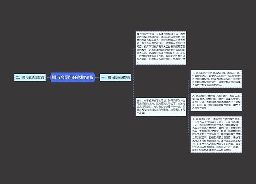 赠与合同与任意撤销权