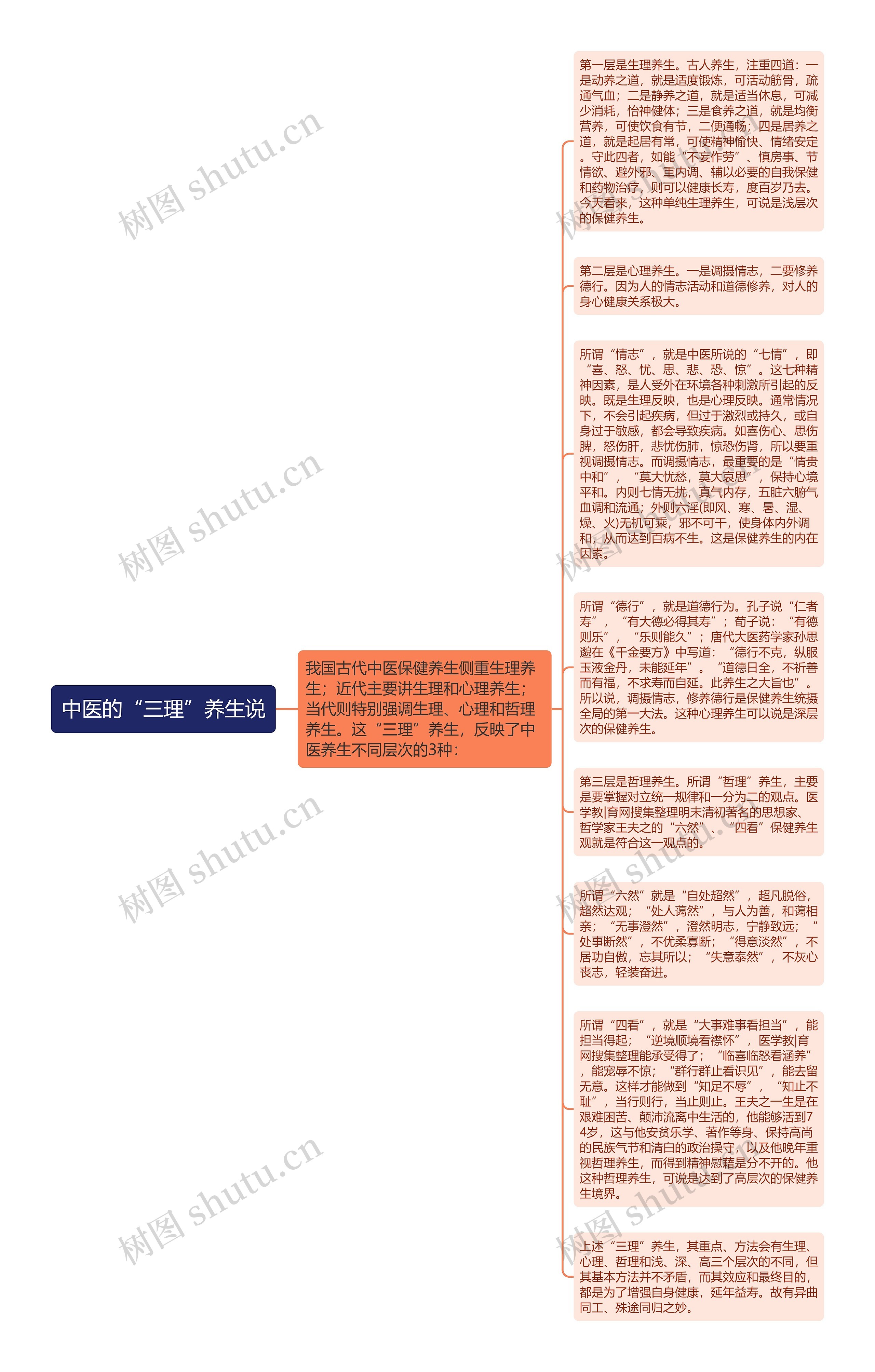 中医的“三理”养生说