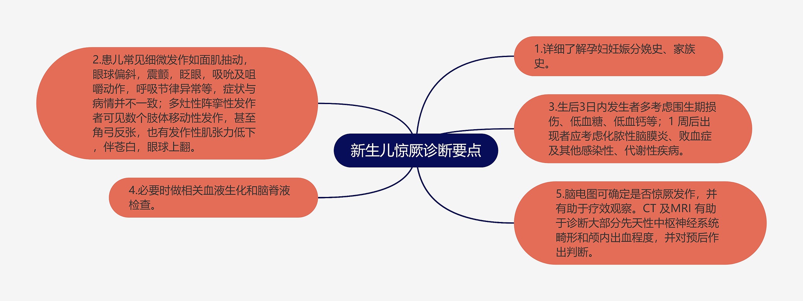 新生儿惊厥诊断要点