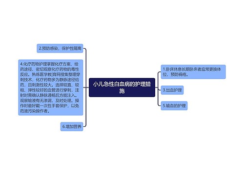 小儿急性白血病的护理措施