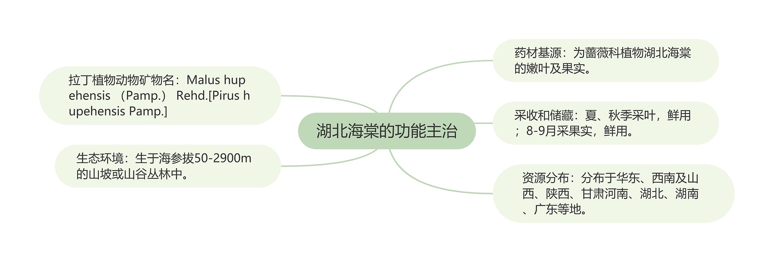 湖北海棠的功能主治