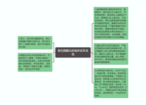 急性胰腺炎的临床症状表现