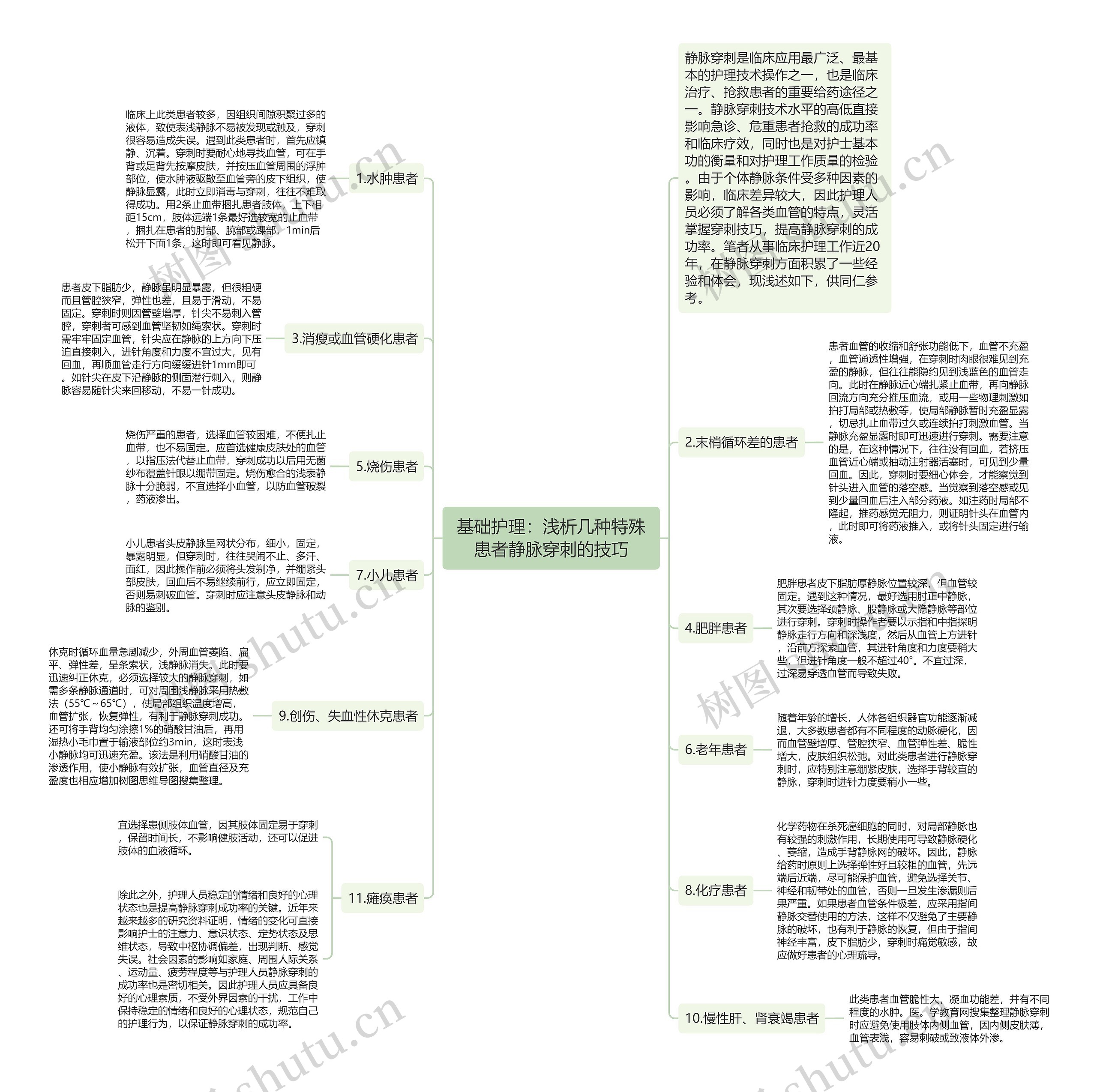 基础护理：浅析几种特殊患者静脉穿刺的技巧思维导图