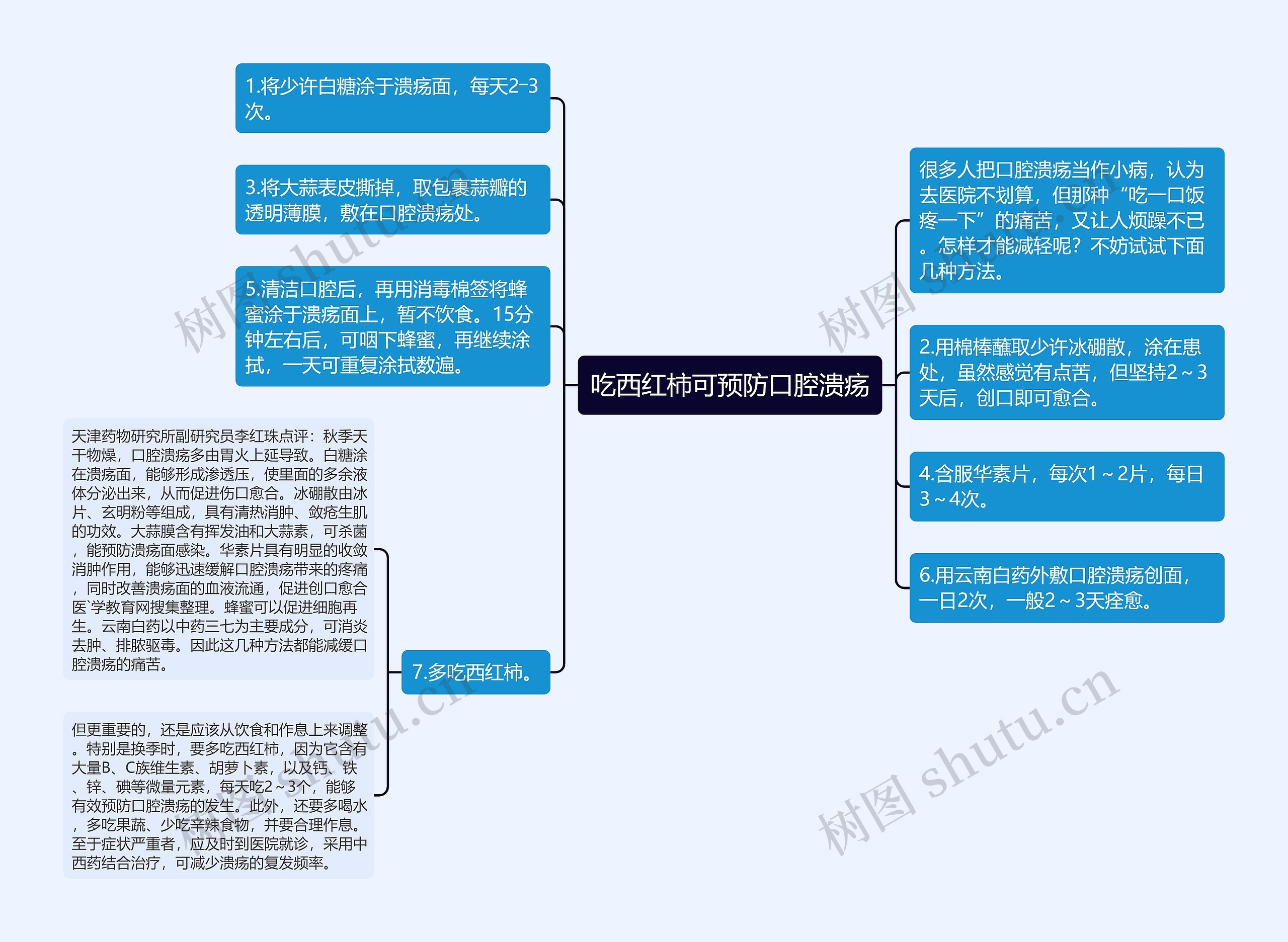 吃西红柿可预防口腔溃疡