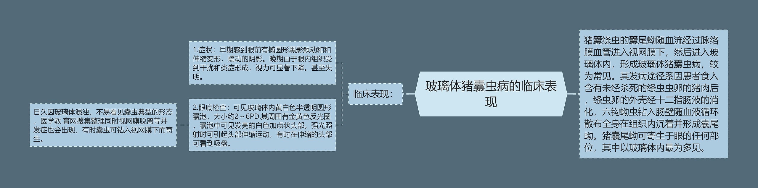 玻璃体猪囊虫病的临床表现 玻璃体猪囊虫病的临床表现