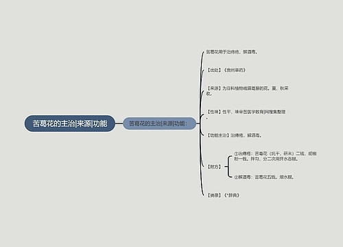 苦葛花的主治|来源|功能