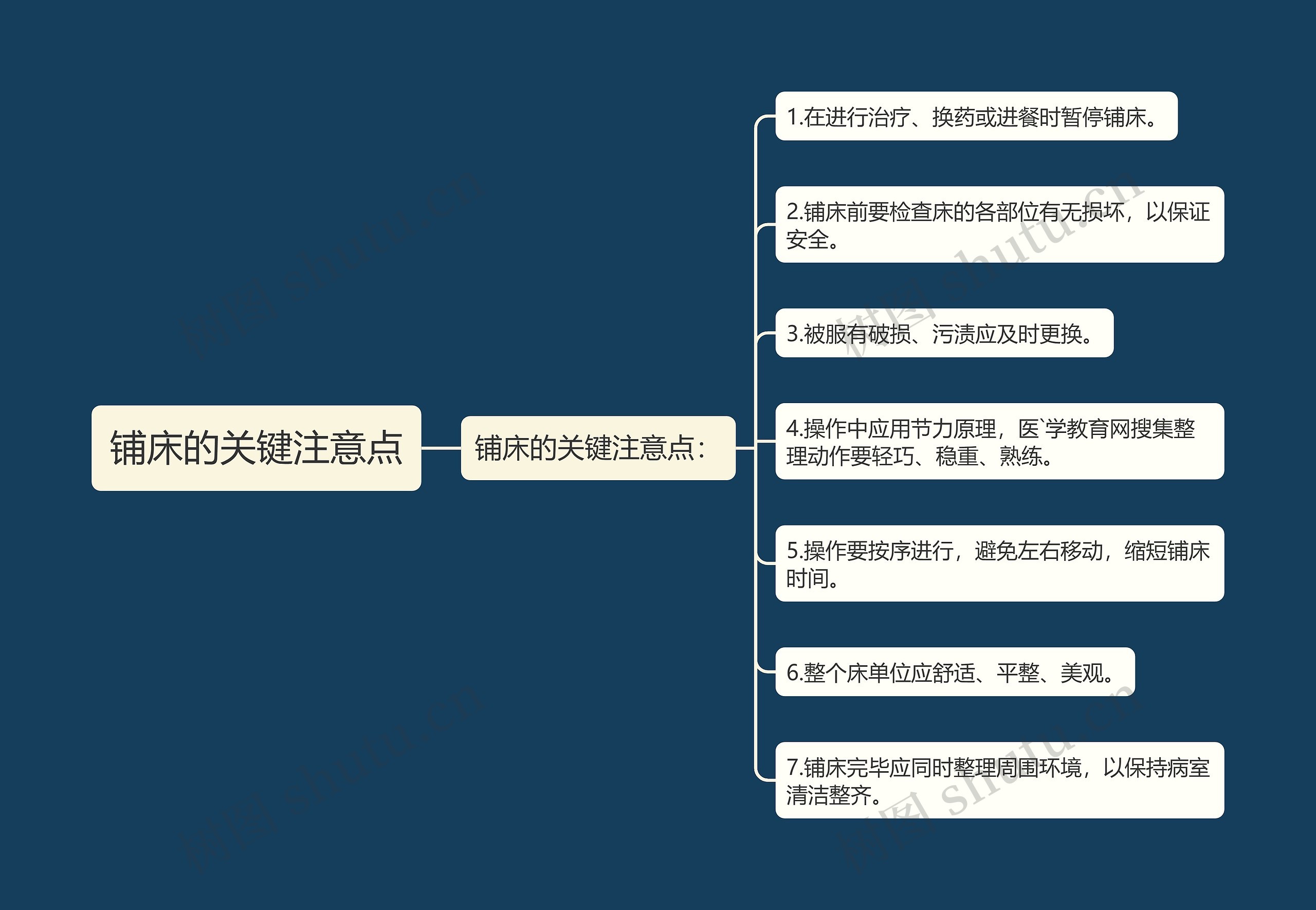 铺床的关键注意点