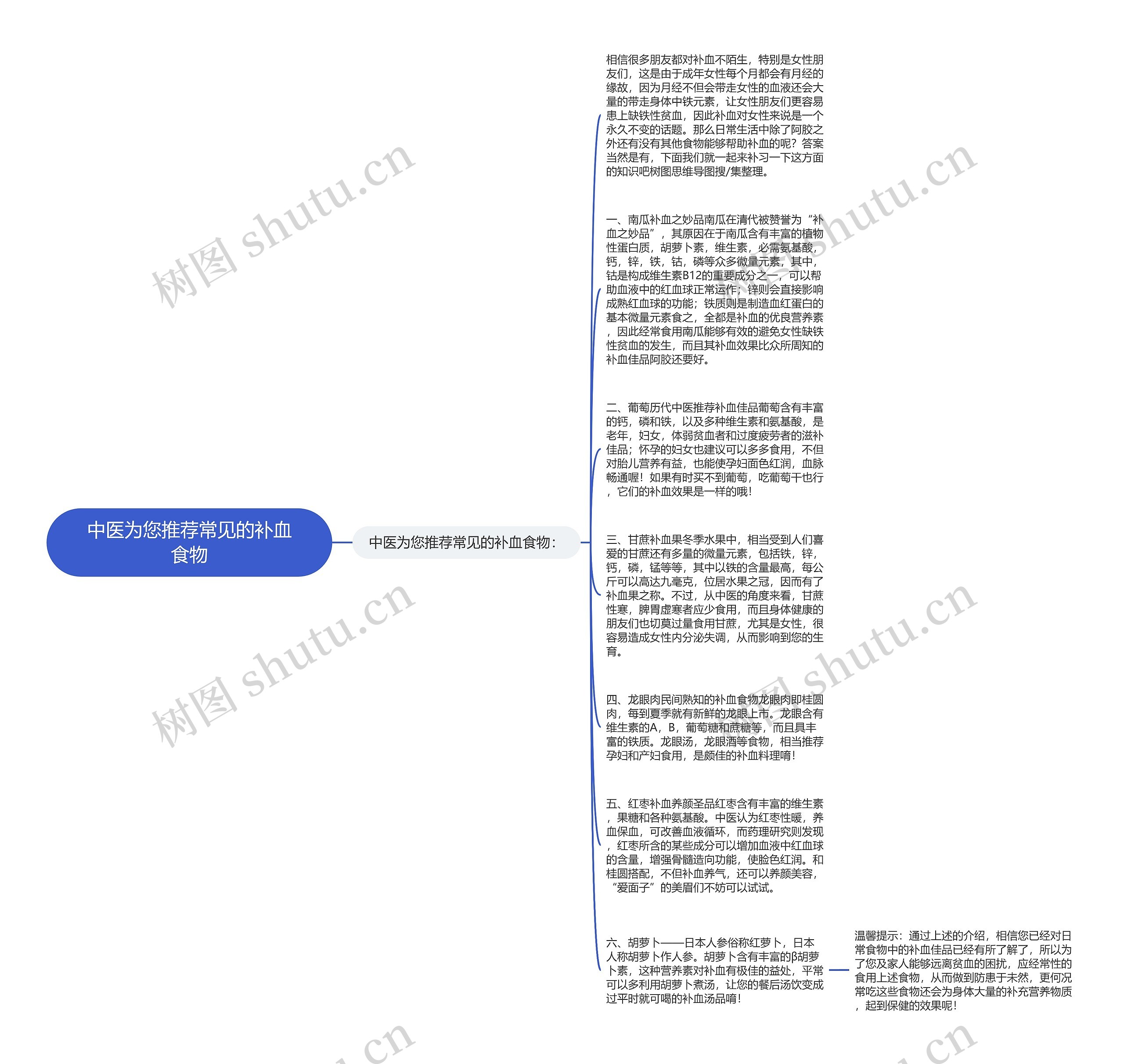 中医为您推荐常见的补血食物思维导图
