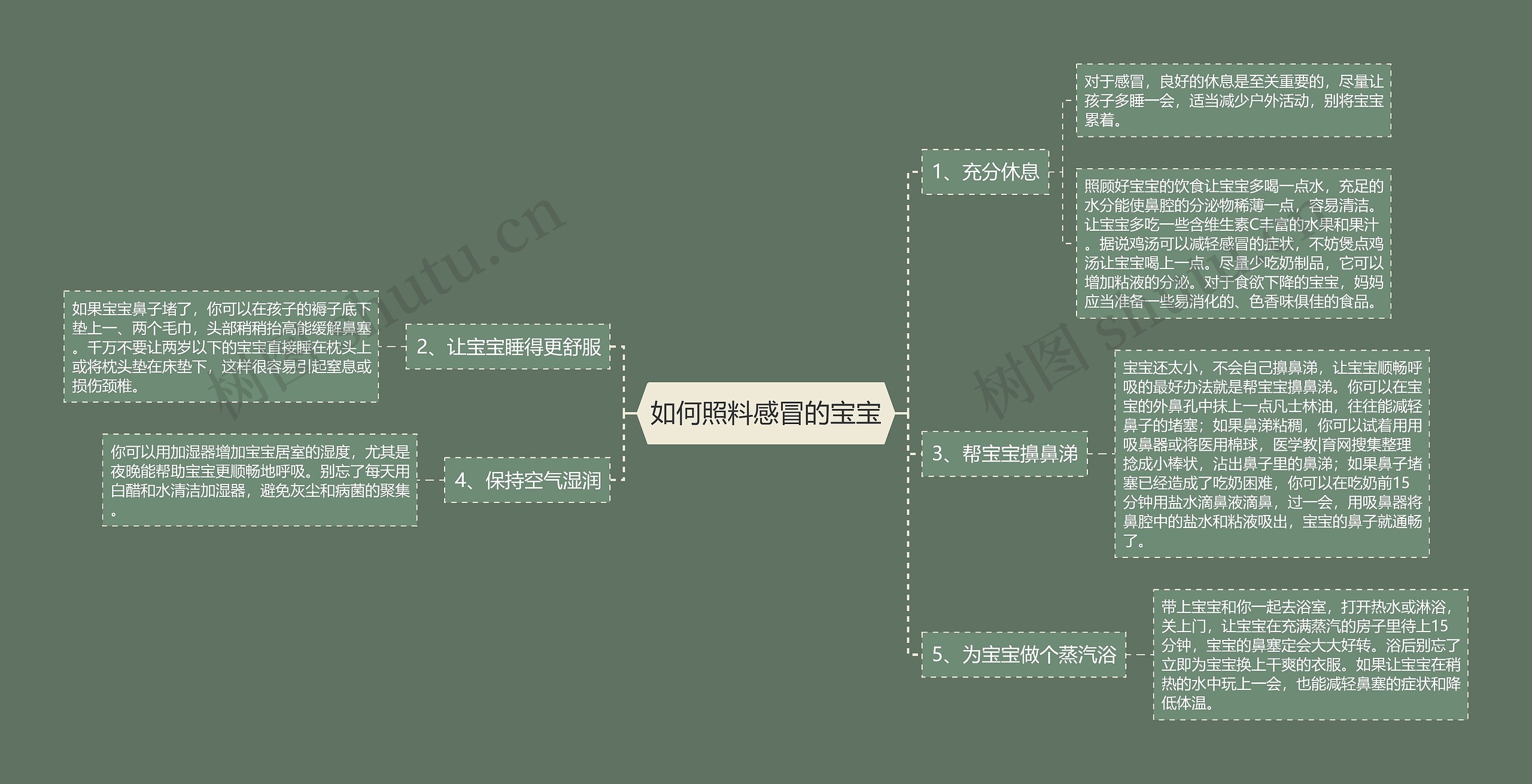 如何照料感冒的宝宝
