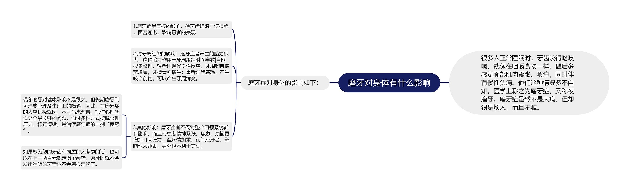 磨牙对身体有什么影响思维导图