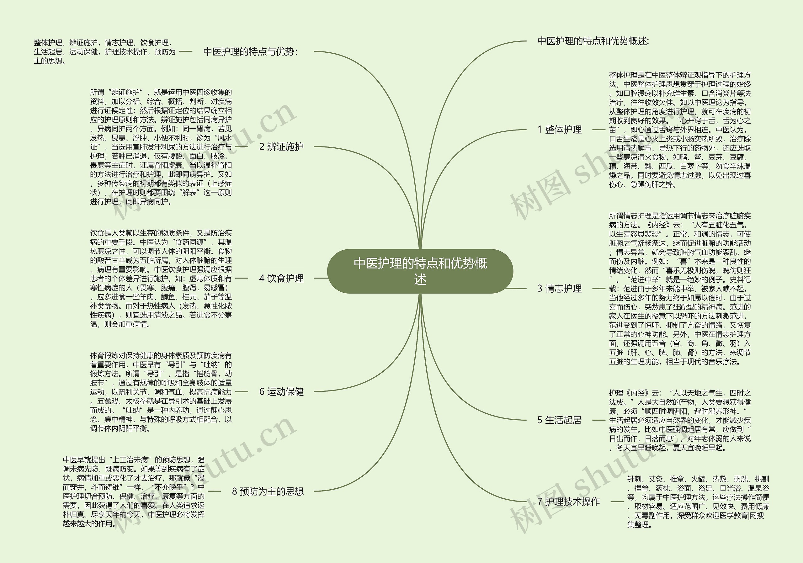 中医护理的特点和优势概述思维导图