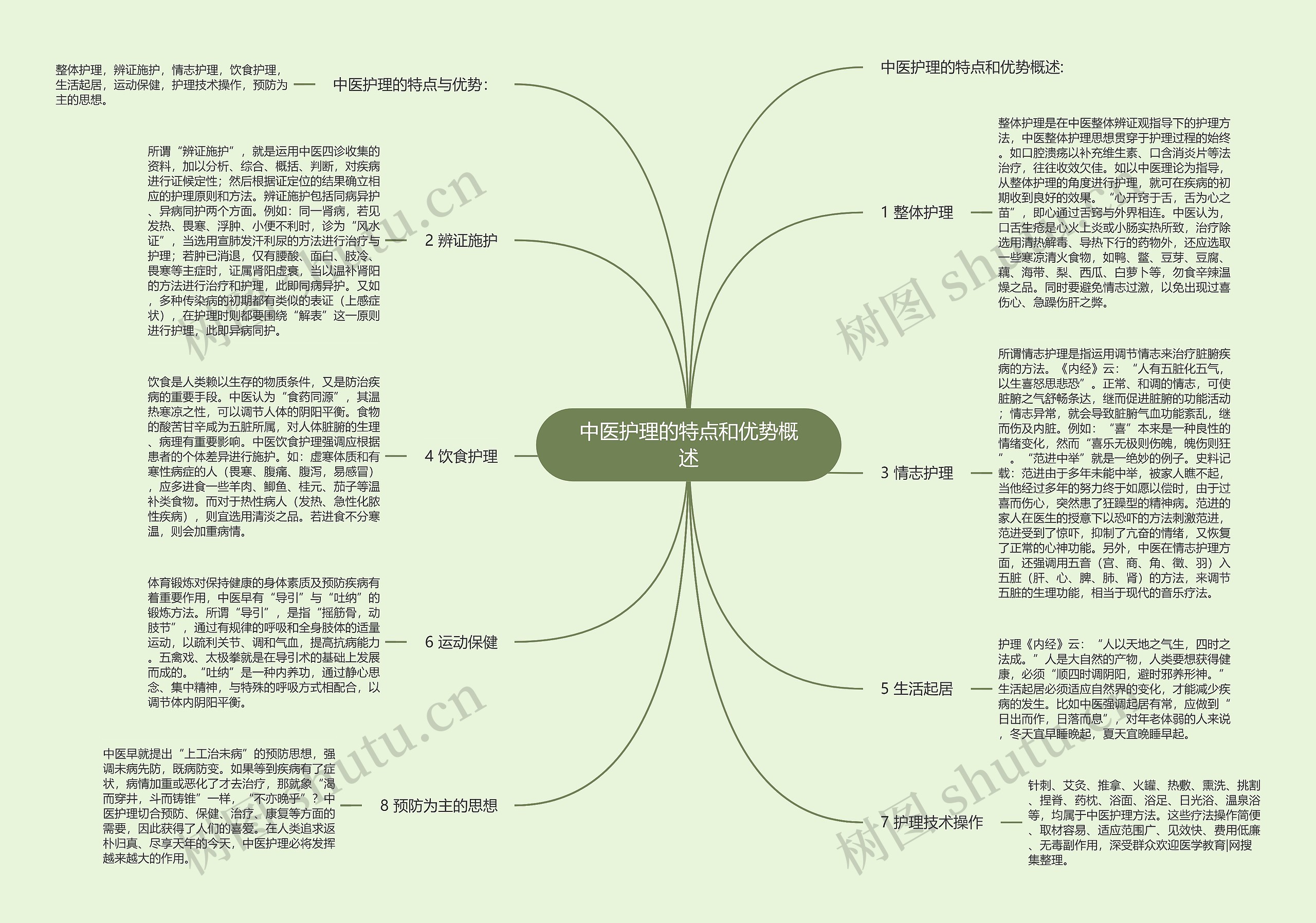 中医护理的特点和优势概述 中医护理的特点和优势概述