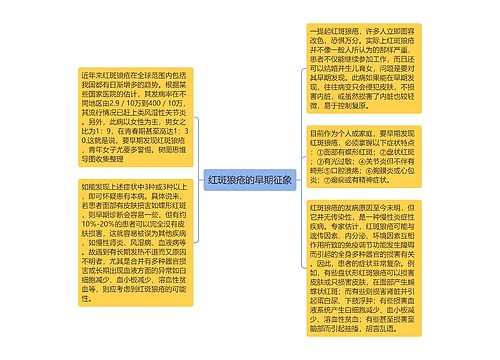 红斑狼疮的早期征象