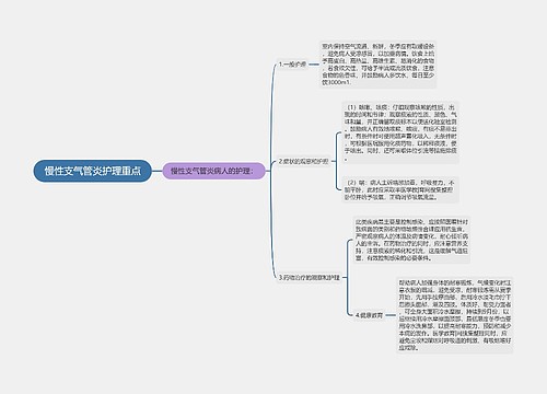 慢性支气管炎护理重点