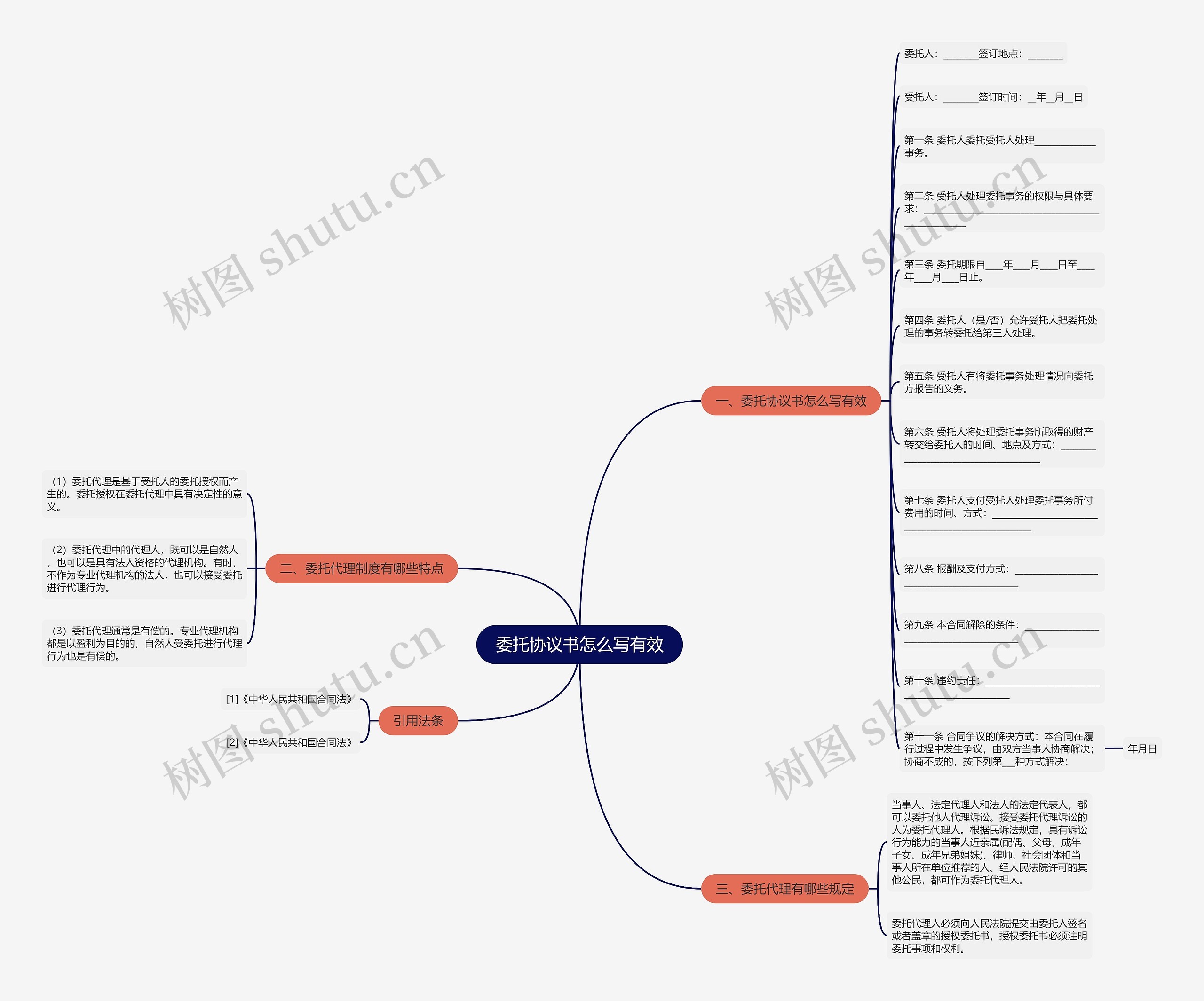 委托协议书怎么写有效思维导图